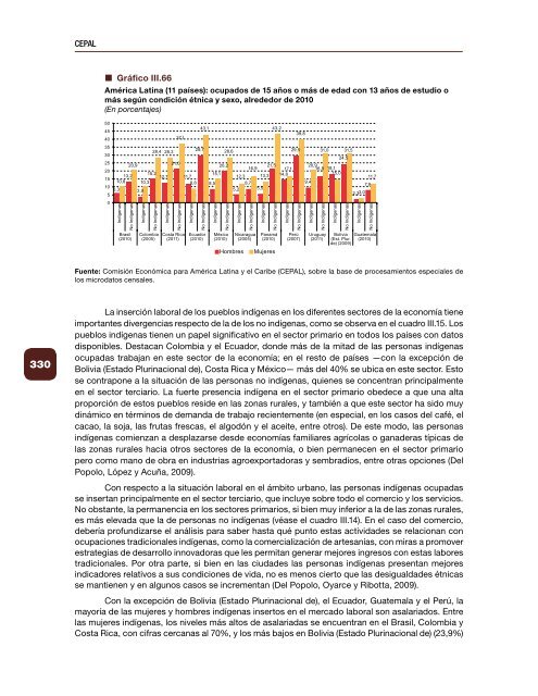 Empleo en América Latina y el Caribe. Textos seleccionados 2006-2017