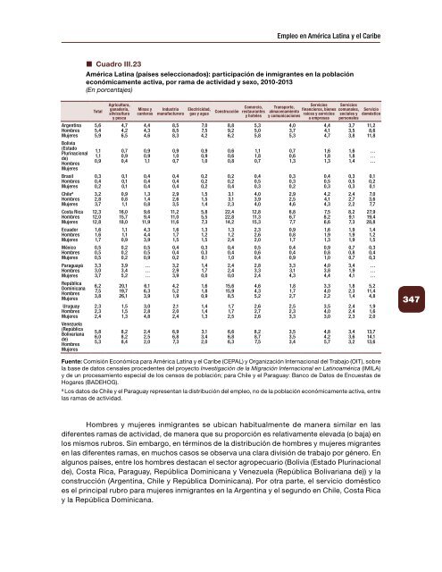 Empleo en América Latina y el Caribe. Textos seleccionados 2006-2017