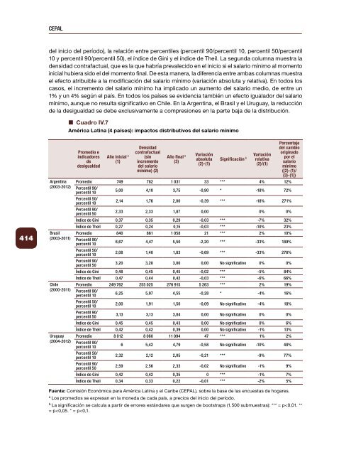 Empleo en América Latina y el Caribe. Textos seleccionados 2006-2017