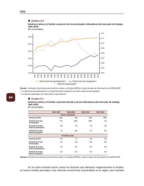 Empleo en América Latina y el Caribe. Textos seleccionados 2006-2017