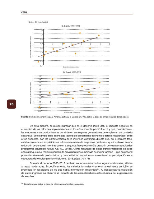 Empleo en América Latina y el Caribe. Textos seleccionados 2006-2017