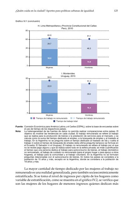 ¿Quién cuida en la ciudad?: aportes para políticas urbanas de igualdad