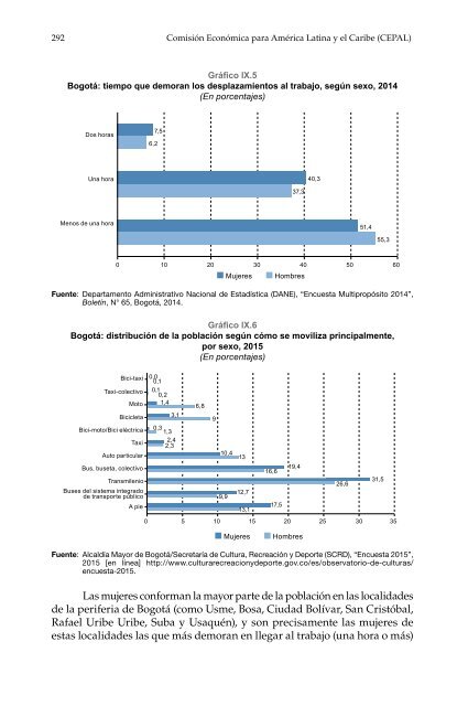 ¿Quién cuida en la ciudad?: aportes para políticas urbanas de igualdad