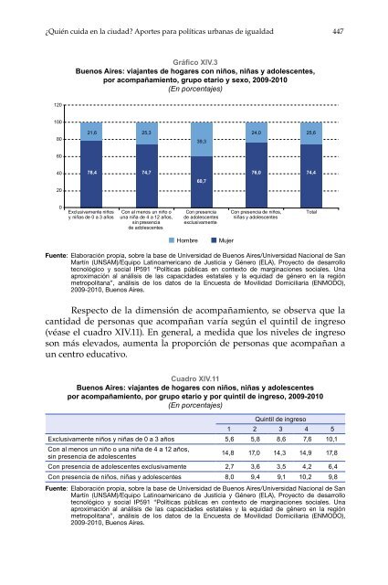 ¿Quién cuida en la ciudad?: aportes para políticas urbanas de igualdad