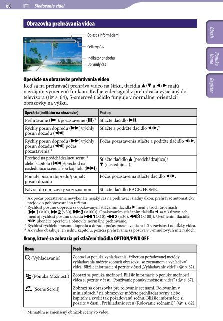 Sony NWZ-A845 - NWZ-A845 Consignes d&rsquo;utilisation Slovaque