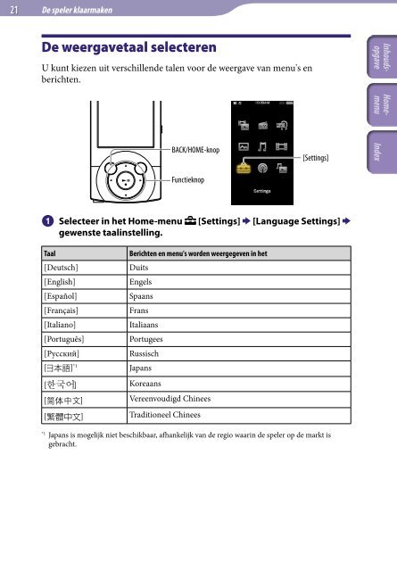 Sony NWZ-A845 - NWZ-A845 Consignes d&rsquo;utilisation N&eacute;erlandais