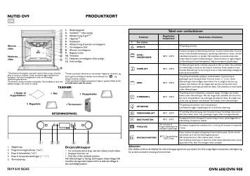 KitchenAid OVN 608 S - OVN 608 S DA (857923301000) Scheda programmi