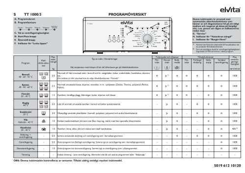 KitchenAid TT 1000/3 - TT 1000/3 SV (858445140160) Scheda programmi