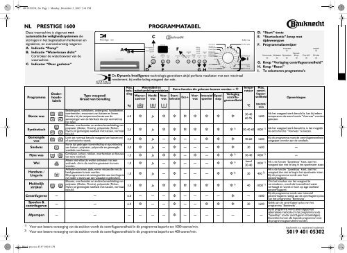 KitchenAid Prestige 1600 - Prestige 1600 NL (855491112660) Scheda programmi