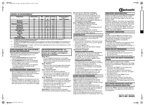 KitchenAid Prestige 1600 - Prestige 1600 NL (855491112660) Scheda programmi