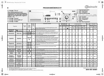 KitchenAid STAREDITION 1460 - STAREDITION 1460 DE (858363120000) Scheda programmi