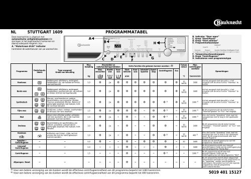 KitchenAid STUTTGART 1609 - STUTTGART 1609 NL (858351412000) Scheda programmi