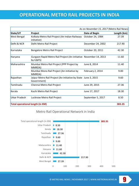 Metro Rail News November 2017