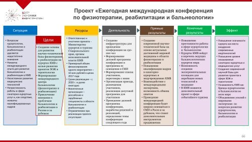 Стратегия развития информационных технологий до 2035 года. Стратегия развития информационных технологий до 2035 года