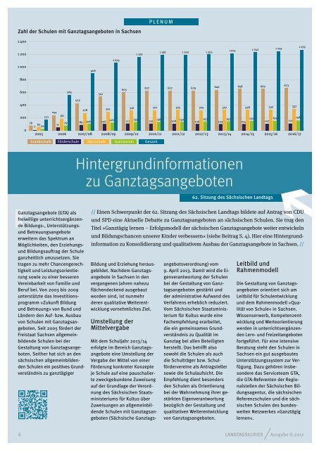 Landtagskurier, Ausgabe 8/2017