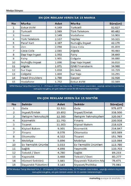 marketing europe & anatolia Sayı: 069