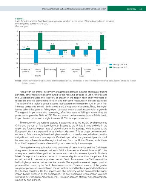 International Trade Outlook for Latin America and the Caribbean: Recovery in an uncertain context