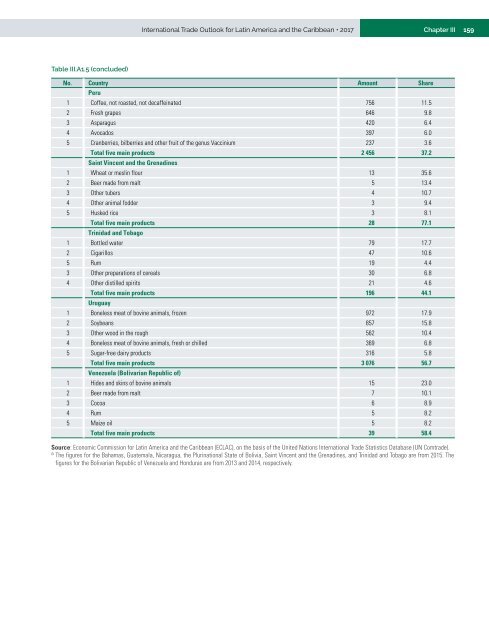 International Trade Outlook for Latin America and the Caribbean: Recovery in an uncertain context