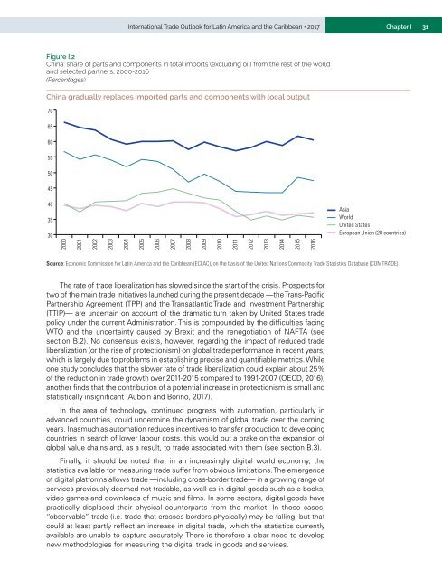 International Trade Outlook for Latin America and the Caribbean: Recovery in an uncertain context