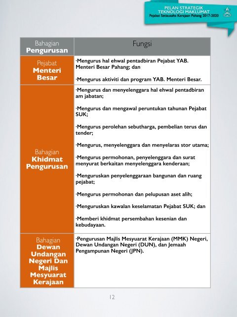 PSTM2017-2020- LATEST