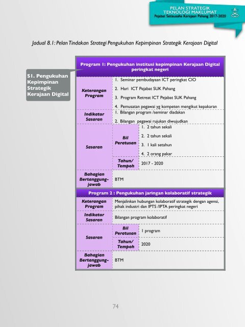 PSTM2017-2020- LATEST