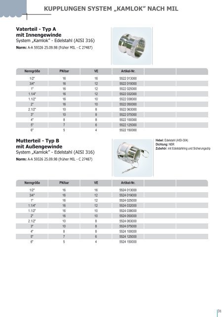 Standard Armaturenkatalog