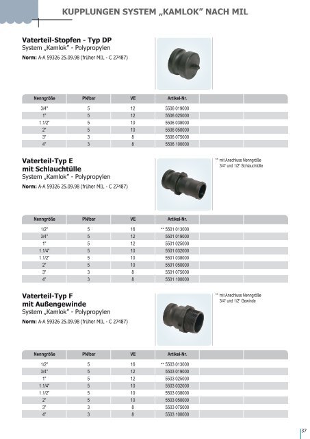 Standard Armaturenkatalog