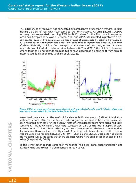 GCRMN_COI_2017-Western Indian Ocean Reef Status