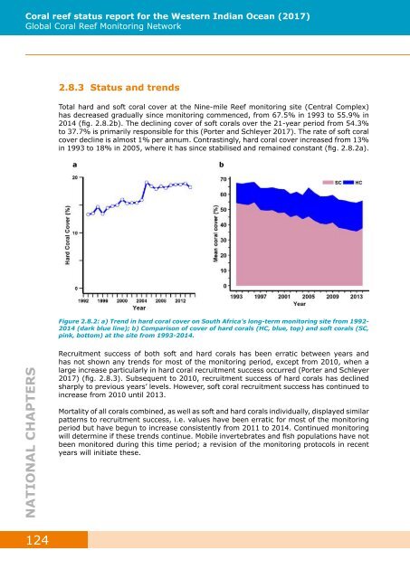 GCRMN_COI_2017-Western Indian Ocean Reef Status