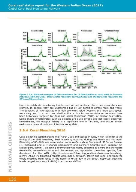 GCRMN_COI_2017-Western Indian Ocean Reef Status