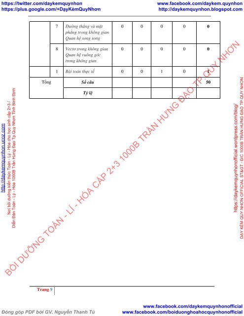 Tuyển tập đề thi thử THPT Quốc gia 2018 môn Toán Các trường THPT Cả nước Có lời giải chi tiết (Lần 8) [DC07122017]