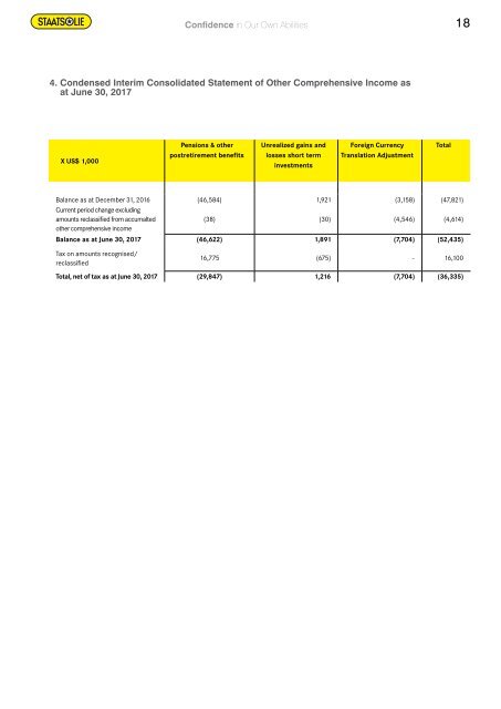 Staatsolie Half-Year Report 2017