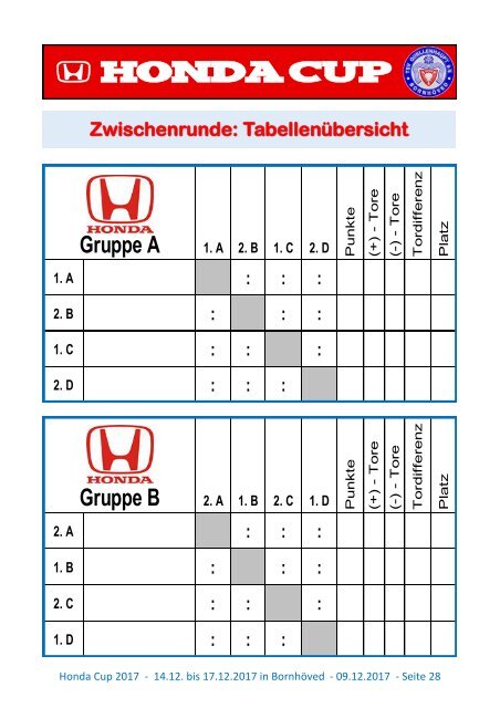 Magazin Honda Cup 2017