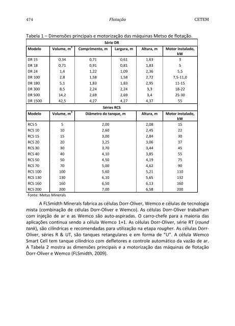 Tratamento de Minérios