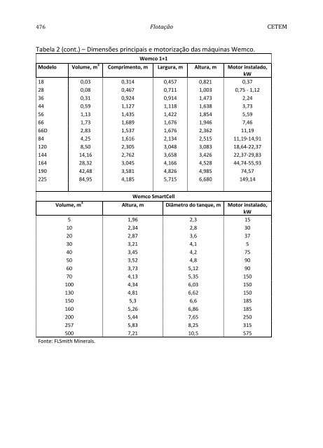 Tratamento de Minérios