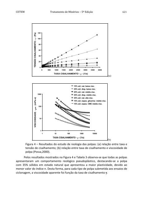 Tratamento de Minérios