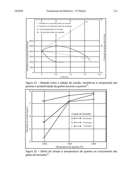 Tratamento de Minérios