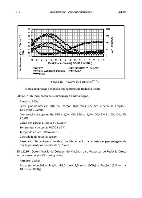 Tratamento de Minérios