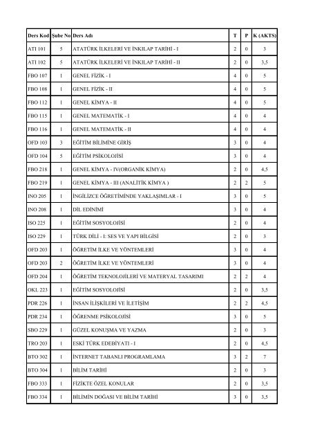 2016-2017 Yaz Dönemi Açılması Kesinleşen Dersler