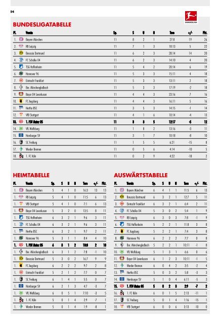 nullfuenfer_FC_Ansicht