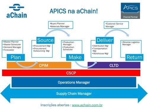 aChain Certificações APICS: CPIM, CSCP e CLTD