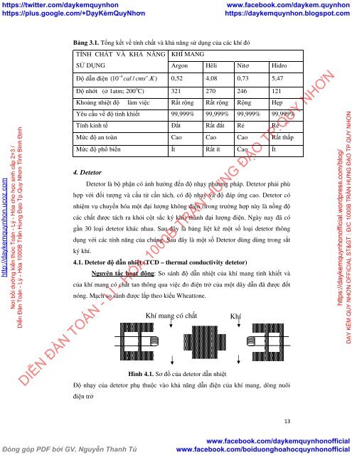 TÌM HIỂU VỀ SẮC KÝ KHÍ & PHỔ HẤP THỤ NGUYÊN TỬ NHÓM SINH VIÊN HUẾ THỰC HIỆN (GOODREAD)