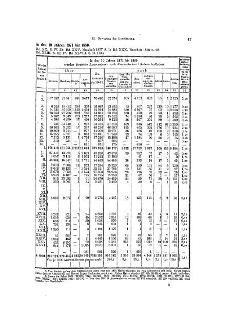 Germany Yearbook - 1882_ocr