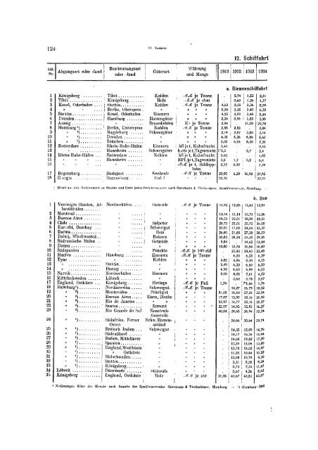 Germany Yearbook - 1924_ocr