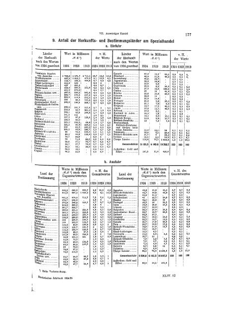 Germany Yearbook - 1924_ocr