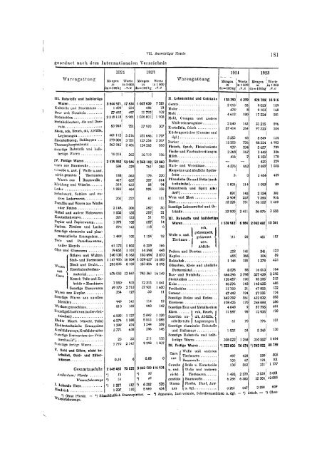 Germany Yearbook - 1924_ocr