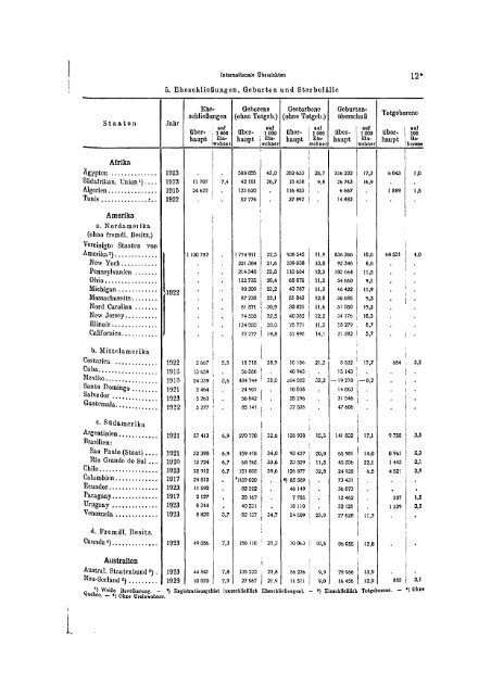 Germany Yearbook - 1924_ocr