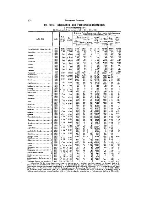 Germany Yearbook - 1924_ocr