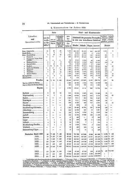 Germany Yearbook - 1927_ocr