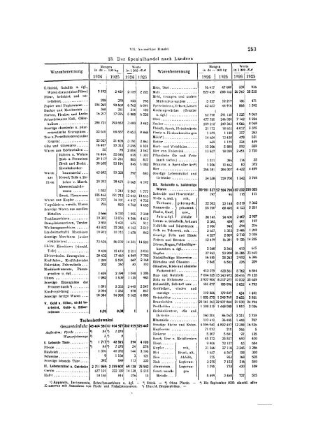 Germany Yearbook - 1927_ocr